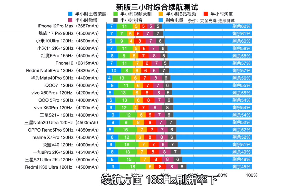 前续航最好的10款手机告别电池焦虑AG真人游戏2021年3月最新版目(图4)