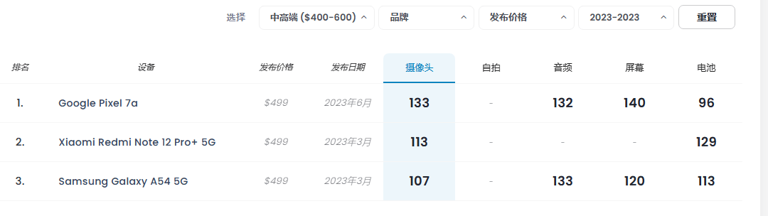 照：国产手机占据5个名额附618选机攻略AG真人九游会登录网址2023年手机拍(图1)