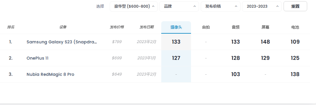 照：国产手机占据5个名额附618选机攻略AG真人九游会登录网址2023年手机拍(图4)