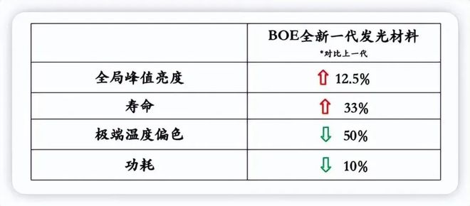 O 13单挑旗舰也不逊色亮点全解析！AG真人网站13不只香更狠！iQO