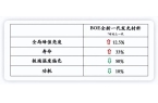 O 13单挑旗舰也不逊色亮点全解析！AG